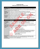 Risk-Based Pricing Forms